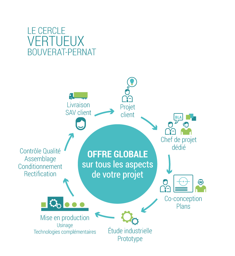 Cercle vertueux_original