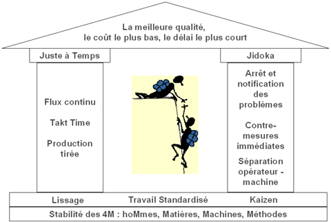maison_lean